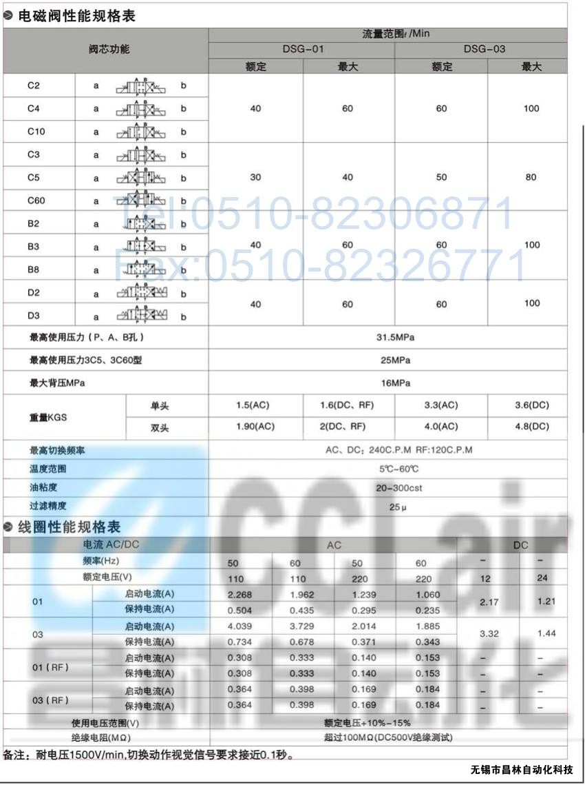DSG-01-3C3-A120-N-50，電磁換向閥，電磁閥價(jià)格，電磁閥生產(chǎn)廠家，昌林電磁閥價(jià)格，