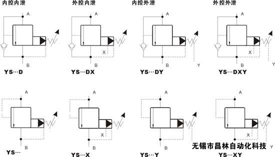 YS-03   YS-06  YS-10     先導(dǎo)順序閥