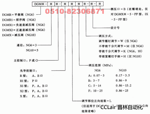 DGMPC-3-ABK-21  DGMPC-5-A-51  DGMPC-5-DA-DB-51  疊加閥