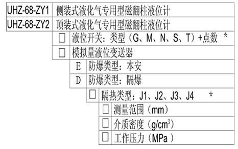 UHZ-68-ZY1側(cè)裝,UHZ-68-ZY2頂裝,液化氣專用型磁翻柱液位計