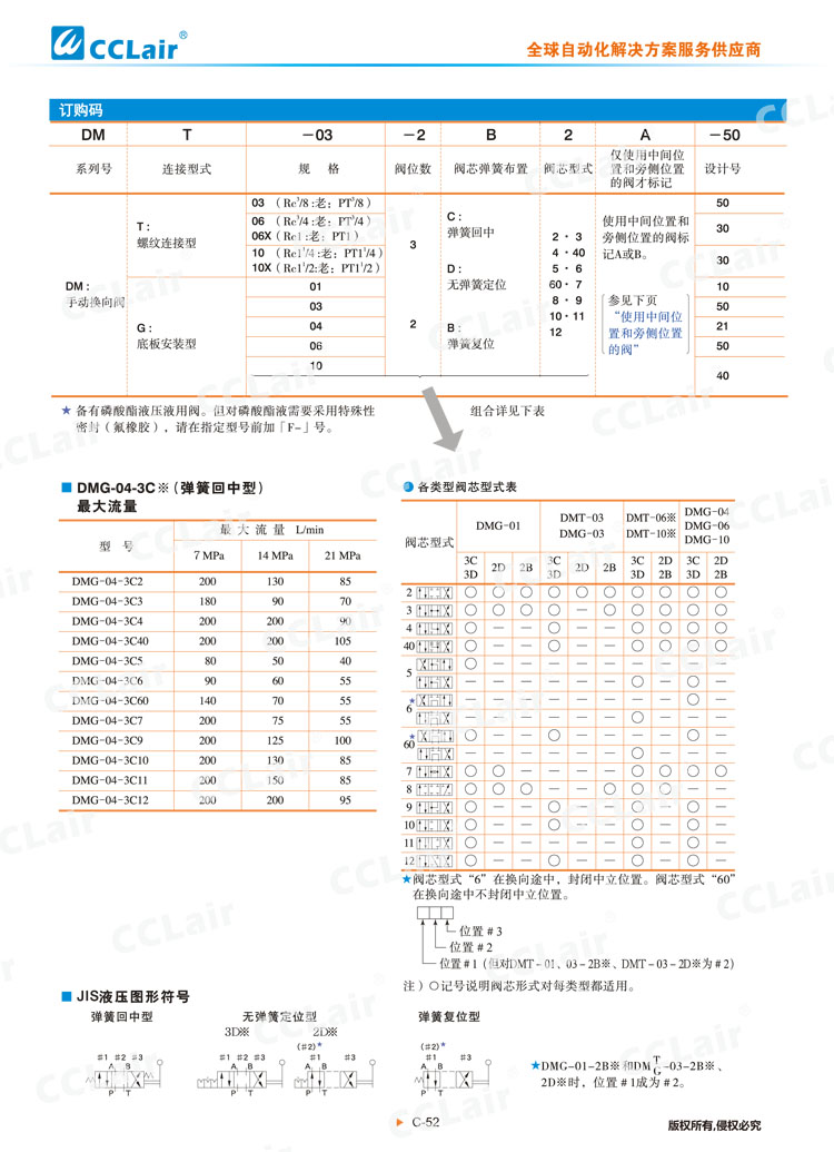 DMT、DMG系列手動換向閥-2