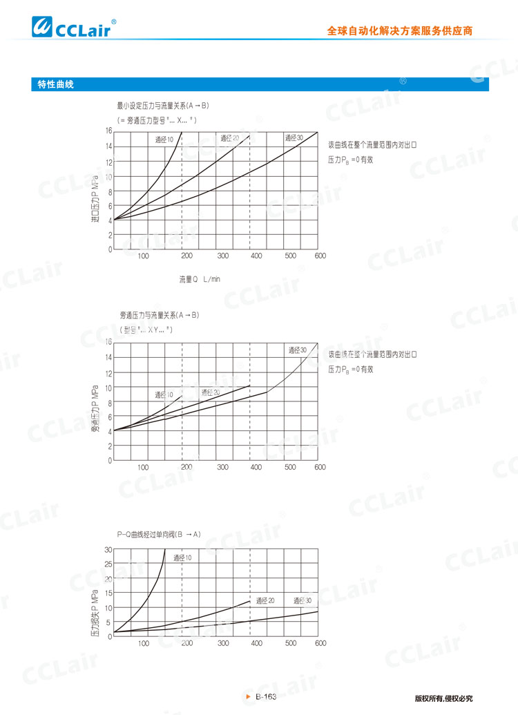 DZ 50型先導(dǎo)式順序閥-4 