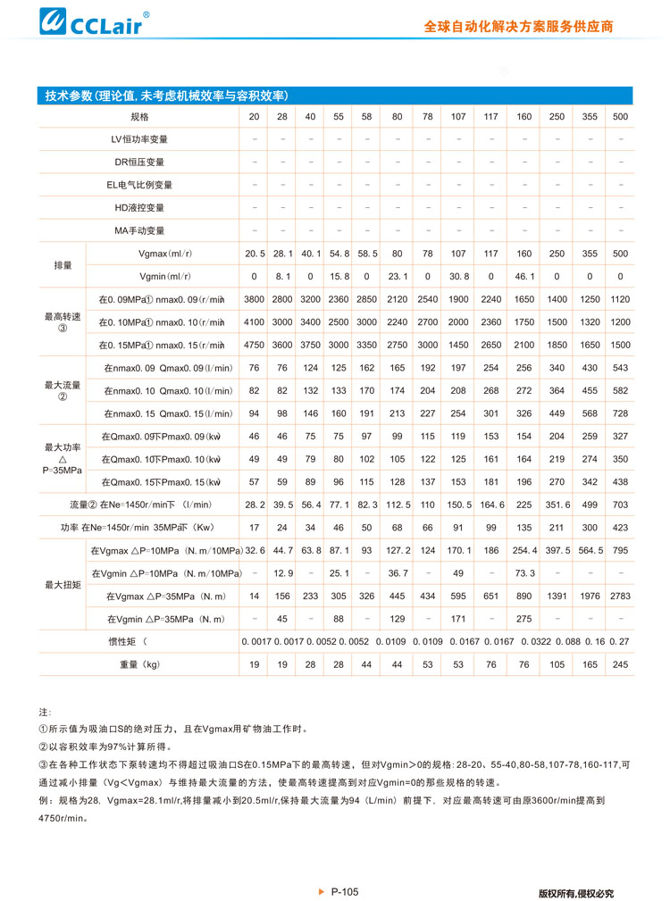 A7V變量柱塞泵馬達(dá)-3
