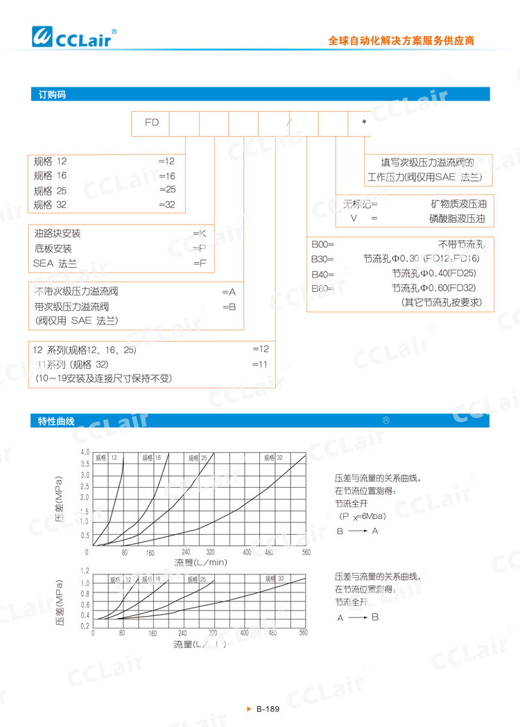 FD平衡閥-2