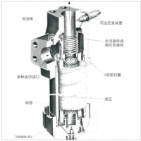 HH9900，HH9901，HH9904，HC9401F,HC9404F,HZ9900，HZ9901，HZ9904，HC9400F,9901-YC06，9904-YC06,高壓過濾器