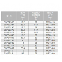 BSP22982/23374/23601，BSP22988/23294/23295/23373/23577/24045/24046/22756，小型不可調(diào)節(jié)液壓緩沖器BSP22988~24046